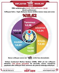 ARALIK 2025 ENFLASYON ORANLARI: TÜİK, İTO VE ENAG...